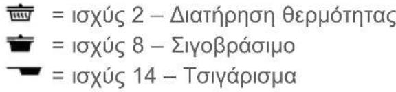= ισχύς 2 - Διατήρηση θερμότητας = ισχύς 8 - Σιγοβράσιμο = ισχύς 14 - Τσιγάρισμα