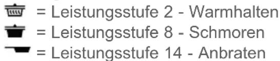 = Leistungsstufe 2 - Warmhalten = Leistungsstufe 8 - Schmoren = Leistungsstufe 14 - Anbraten