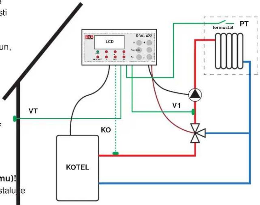 Elektrobock R3V-422 - REGULACE Č.04 - EKVITERMNÍ S PROSTOROVÝM TERMOSTATEM - 2