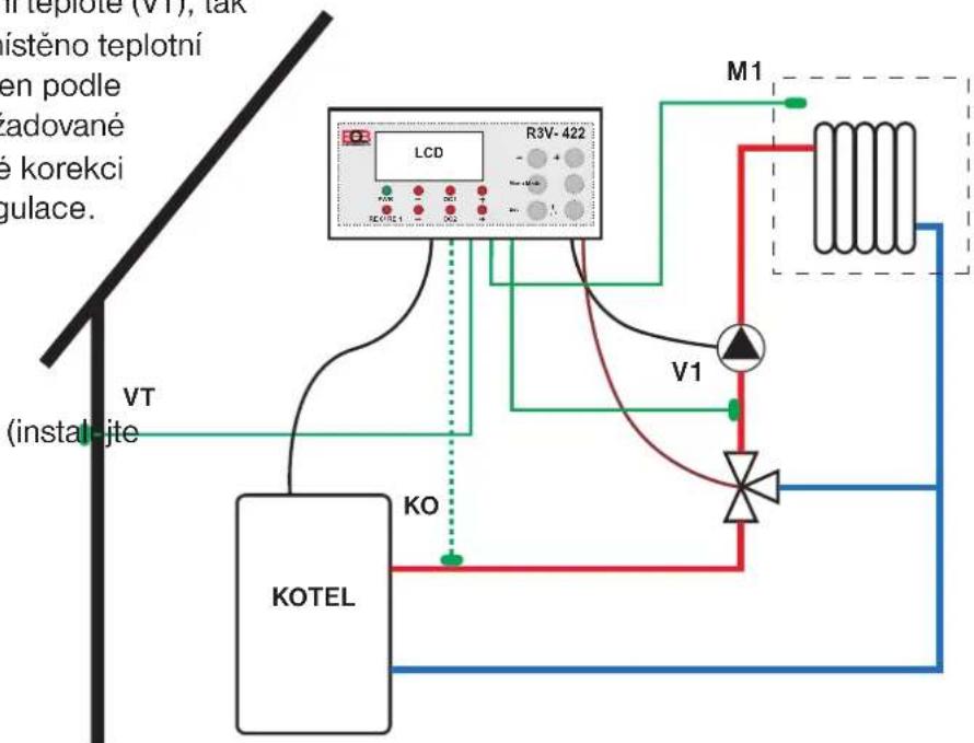 in teploté (V1), tak istěno teplotní en podle radované korekci gulace. LCD R3V-422 V1 M1 (VT (instal-jte KO KOTEL