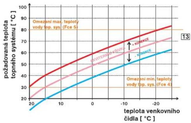 Elektrobock R3V-422 - POSUN K KRIVKY - RUČNÍ KOREKCE - 1
