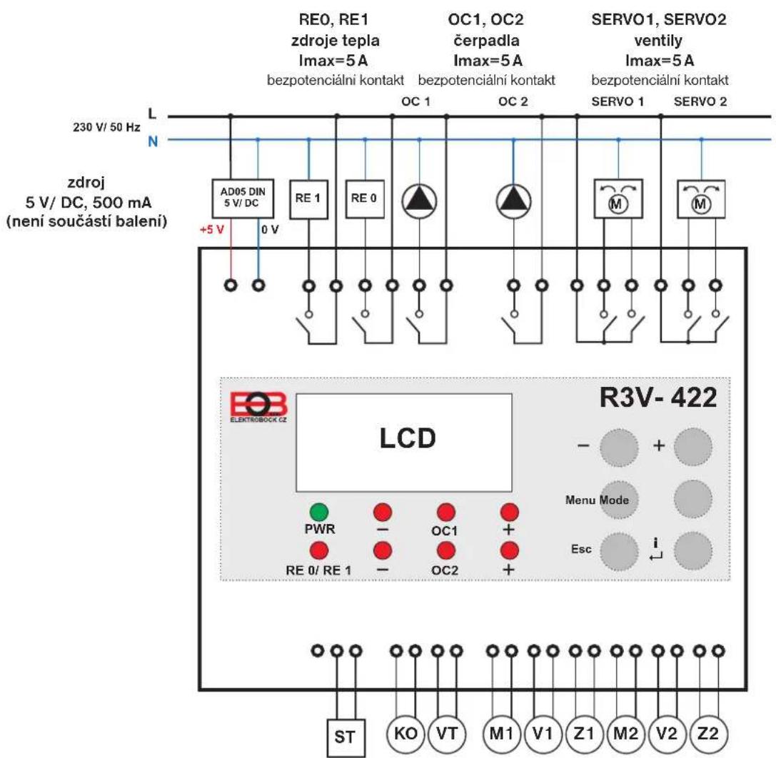 RE0, RE1 zdroje tepla Imax=5 A bezpotenciální kontakt OC1, OC2 čerpadla Imax=5 A bezpotenciální kontakt SERVO1, SERVO2 ventily Imax=5 A bezpotenciální kontakt SERVO 1 SERVO 2 L N zdroj 5 V/ DC, 500 mA (není součástí baleni) AD05 DIN 5 V/ DC RE 1 RE 0 +5 V 0 V O C 1 O C 2 M M LCD R3V- 422 - + Menu Mode Esc ST KO VT M1 V1 Z1 M2 V2 Z2