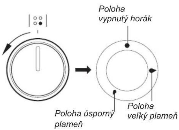 AMICA 618GE3.39HZPTADPNA(W) - Otočný gombík ovládania činnosti horákov - 1