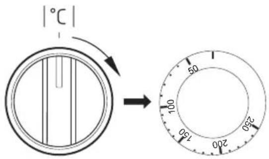 |°C| → 100 200 300 50