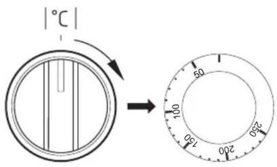 |°C| → 50 100 150 200