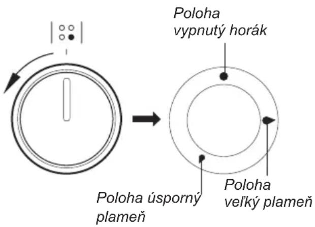 AMICA 58GE3.43HZPTADNAQ(XX) - Otočný gombík ovládania činnosti horákov - 1
