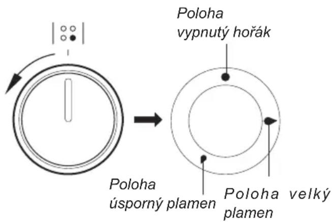 AMICA 58GE3.43HZPTADNAQ(XX) - Otočný knoflík ovládání činnosti hořáků - 1
