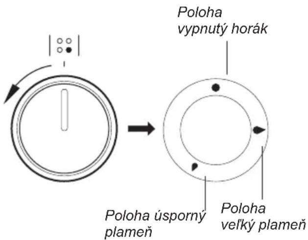 AMICA 58ME2.35HZPMS(W) - Otočný gombík ovládania činnosti horákov - 1