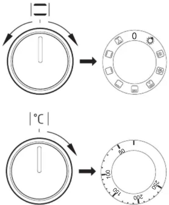 |=| 0 0 °C 150 200 100 50 1 200