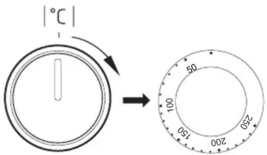 |°C| → 50 100 150 200 250