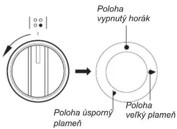 AMICA 57GEH2.33HZPTA(W) - Otočný gombík ovládania činnosti horákov - 1