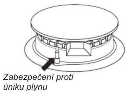 Zabezpečení proti úniku plynu