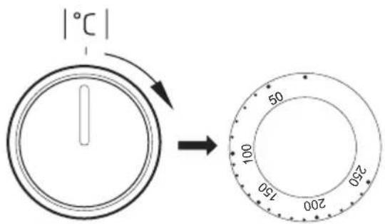 |°C| → 50 100 250 750
