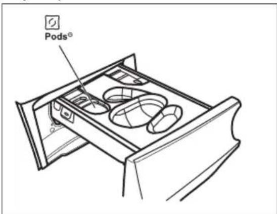 Pods®