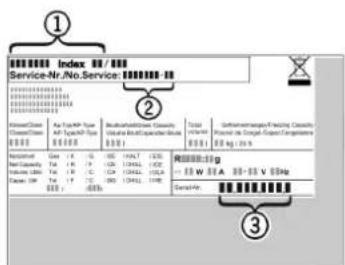 Index Ⅲ / Ⅱ Service-Nr.No.Service: Ⅲ ① ② ③