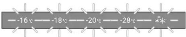 -16°C -18°C -20°C -28°C *