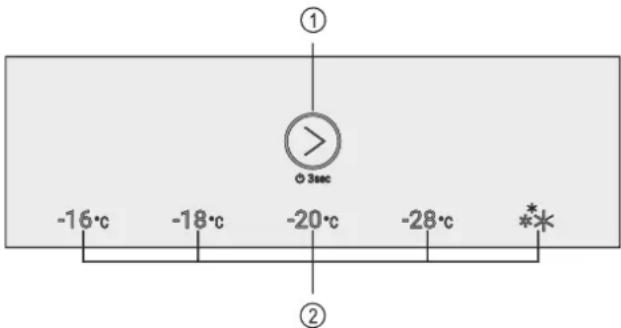 ① O 3sec -16°C -18°C -20°C -28°C ** ②