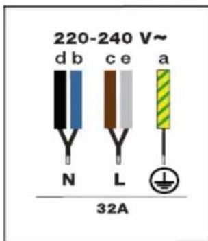 220-240 V~ d b c e a N L 32A