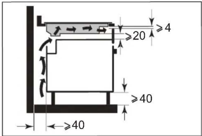 ≥4 ≥20 ≥40 ≥40