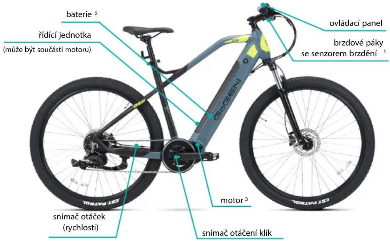 GoGen Campo MX 720 - Co je elektrokolo a z čeho se skládá - 1