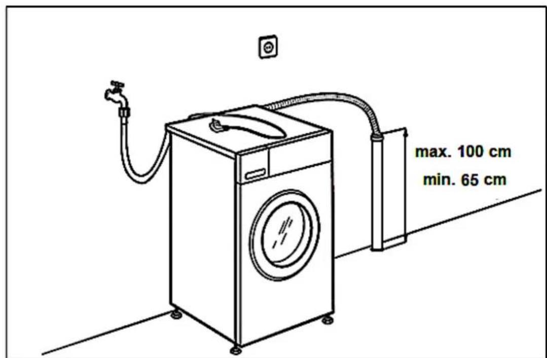 max. 100 cm min. 65 cm