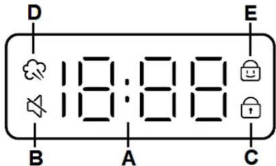 D 18:00 B A C E