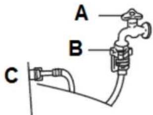 A B C