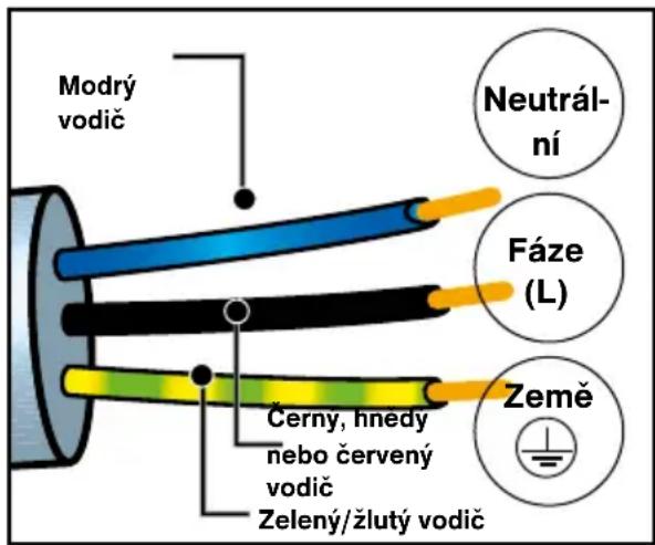 DE DIETRICH DOP8786A - PŘIPOJENÍ KE ZDROJI ELEKTRICKÉHO NAPĚTÍ - 1