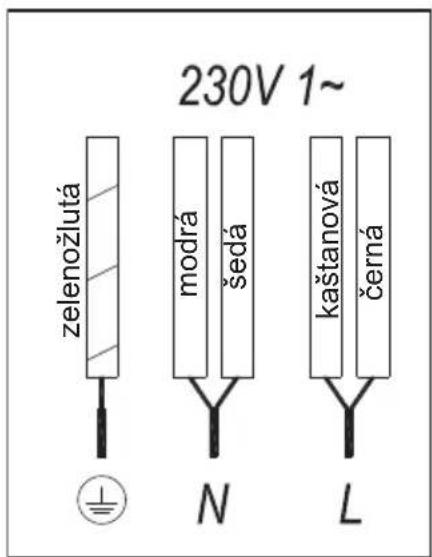 230V 1~ zelenožlutá modrá šedá kaštanová černá N L