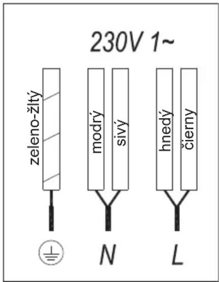 230V 1~ zeleno-žlty modrý sivý hnedý čierny N L