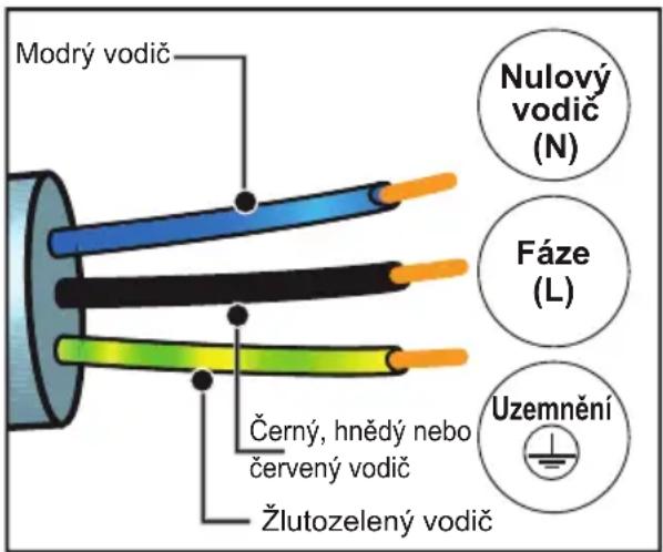 Modrý vodič Černý, hnědý nebo červený vodič Žlutozelený vodič Nulový vodič (N) Fáze (L) Uzemnění