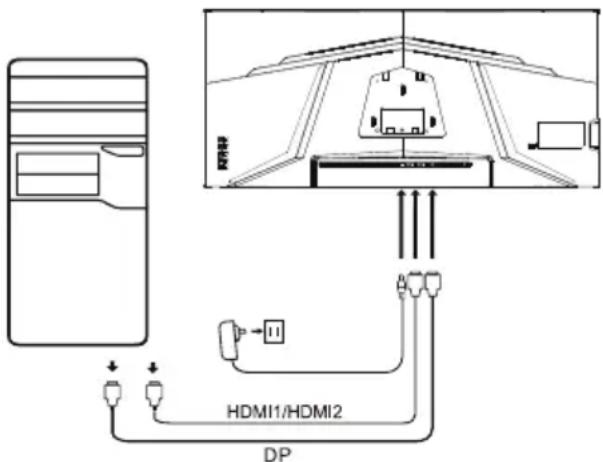 HDMI1 HDMI1/HDMI2 DP