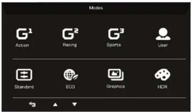 Modes G¹ Action G² Racing G³ Sports User Standard ECO Graphics HDR