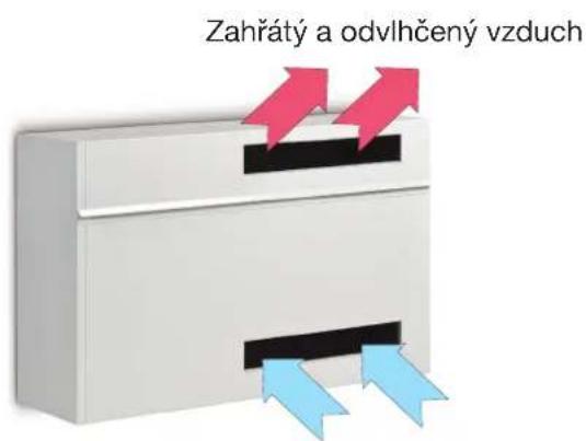 Zahřátý a odvlhčený vzduch