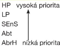 REMKO SLN 45 - Priorita poruch - 1