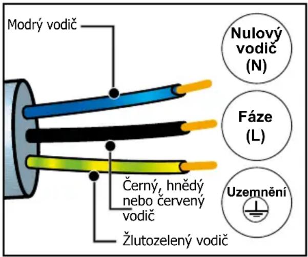Modrý vodič Černý, hnědý nebo červený vodič Žlutozelený vodič Nulový vodič (N) Fáze (L) Uzemnění