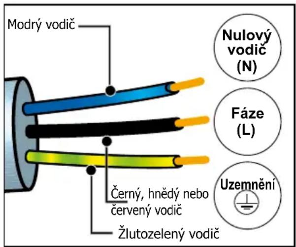 DE DIETRICH DOP4335B - Upozornění: - 1