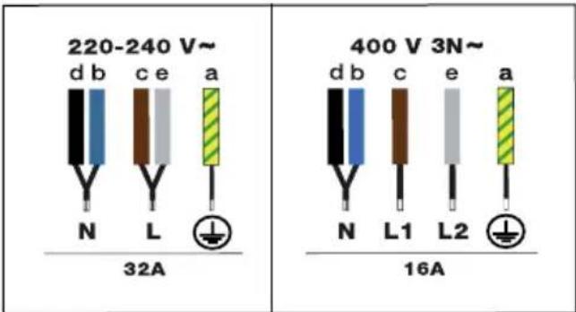 DE DIETRICH DPI4411B - ELEKTRICKÉ ZAPOJENÍ - 1