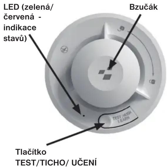 LED (zelená/ červená - indikace stavů) Bzučák TEST/MUSH LEARN Tlačitko TEST/TICHO/ UČENÍ
