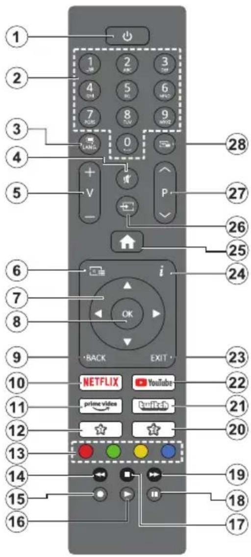 1 2 3 4 5 6 7 8 9 0 V P 28 27 26 25 24 i OK BACK EXIT 23 10 11 12 13 14 15 16 NETFLIX YouTube prime video Printtch 19 18 17