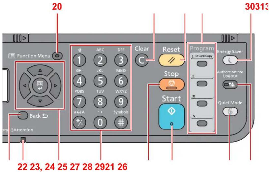 20 30313 Function Menu Back ← Story ! Attention 22 23, 24 25 27 28 2921 26 Clear C Reset Stop Start Program I. ID Card Copy Energy Saver Authentication/ Logout Quiet Mode