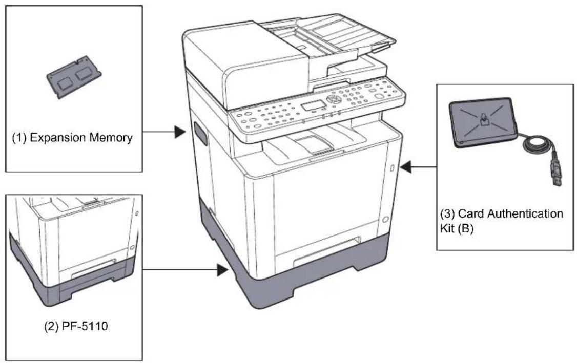 KYOCERA ECOSYS M5021cdn - Přehled doplňkového vybavení - 1