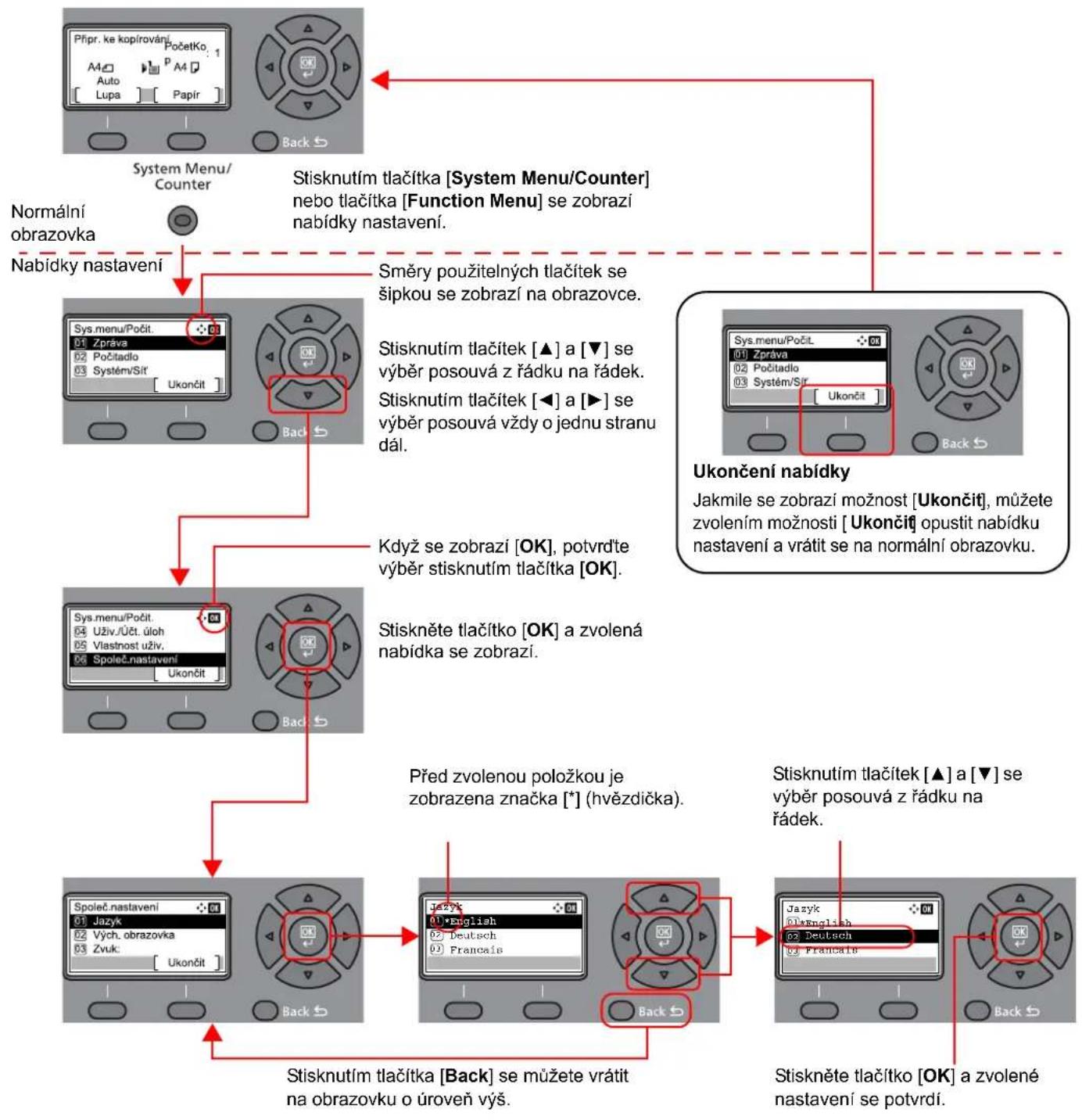 KYOCERA ECOSYS M5021cdn - Zobrazování nabídek a konfigurace nastavení - 1
