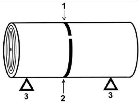 1 2 3 3