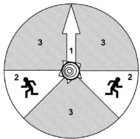 3 1 3 2 2 3