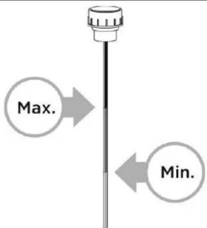 Max. Min.