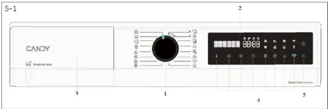 CANDY BR 38SBL6-S - 5- Ovládací panel - 1