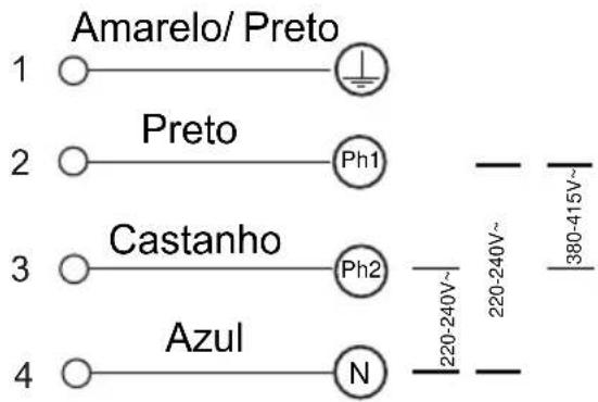 Amarelo/ Preto 1 ○─┐ 2 ○─┐ 3 ○─┐ 4 ○─┘ Preto Ph1 Castanho Ph2 Azul N 220-240V~ 220-240V~ 380-415V~