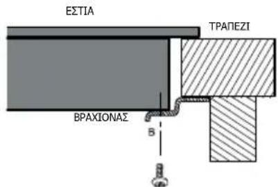 EΣTIA TPAΠEZI BPAΧΙΟΝΑΣ B φ