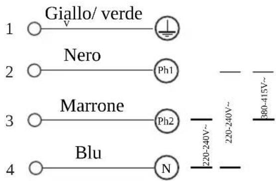 Giallo/ verde Nero Ph1 Marrone Ph2 Blu N 380-415V~ 220-240V~ 220-240V~ 3